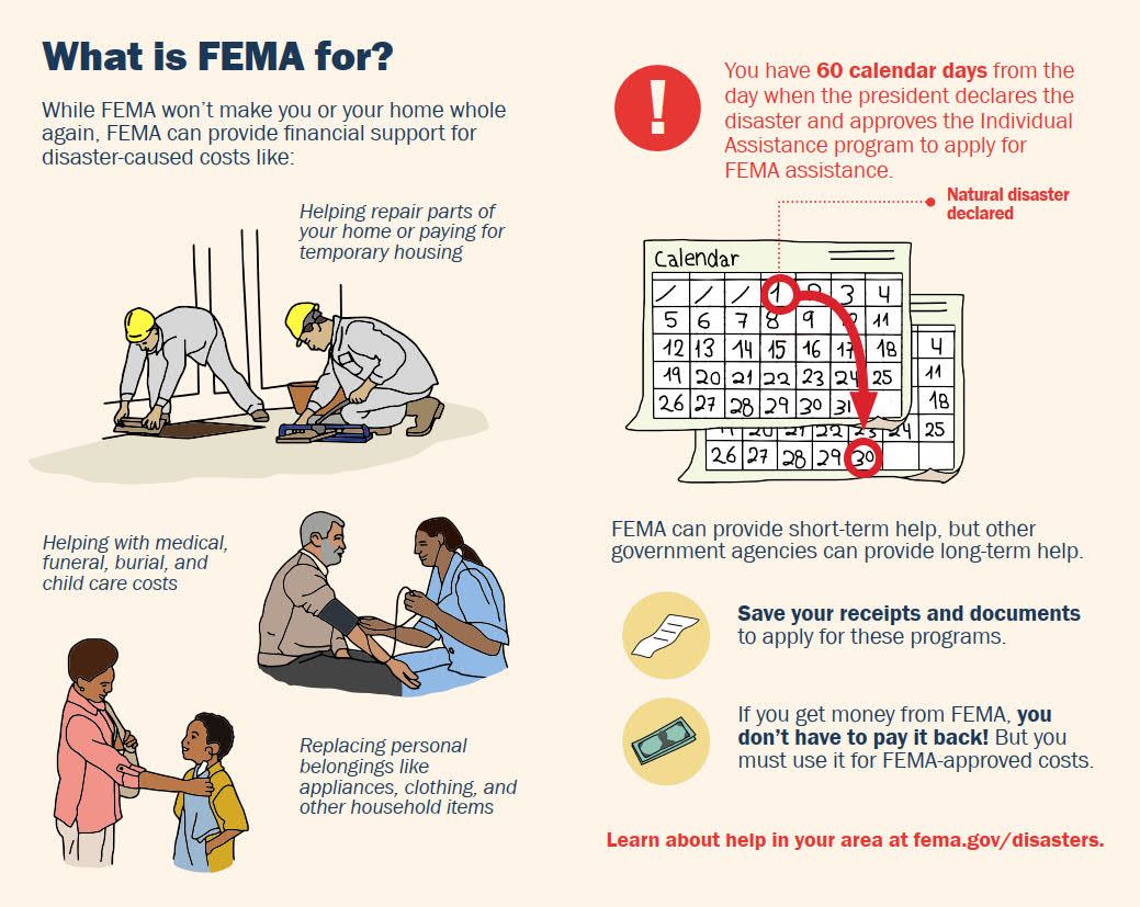 Figuring_Out_FEMA_2