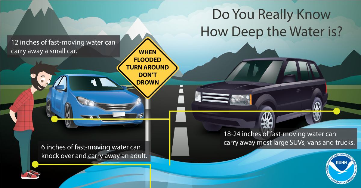 Flood-Safety-Graphic-1